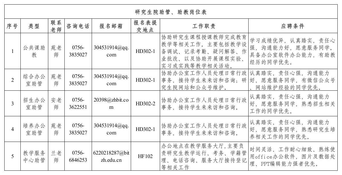 助管助教岗位表.png